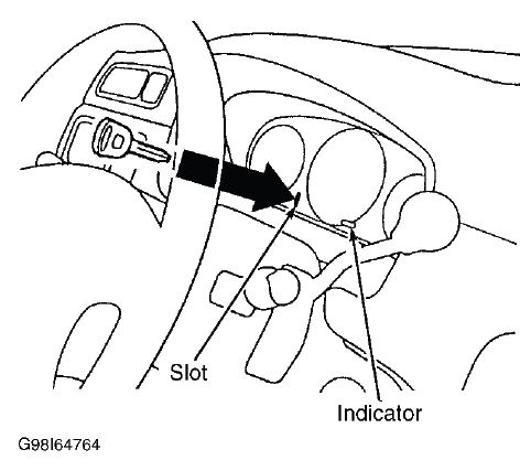 Reminder Indicator (Reset Procedures)