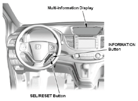 Reminder Indicator (Reset Procedures)