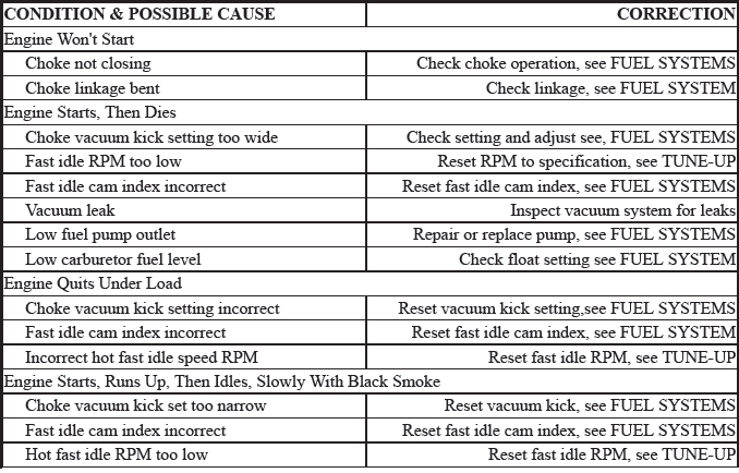 Trouble Shooting - Basic Procedures