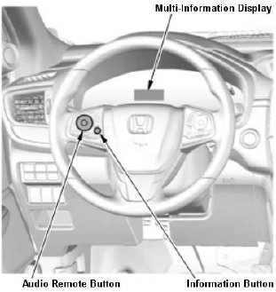 Reminder Indicator (Reset Procedures)