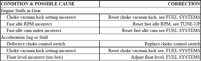 Trouble Shooting - Basic Procedures