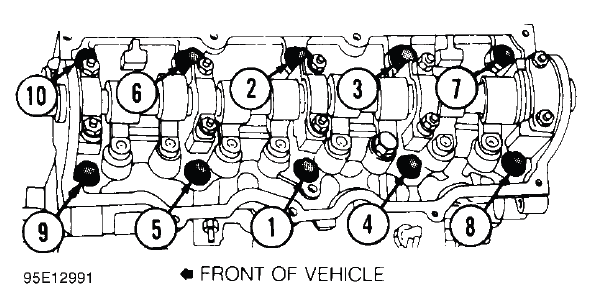 Engine Overhaul Procedures