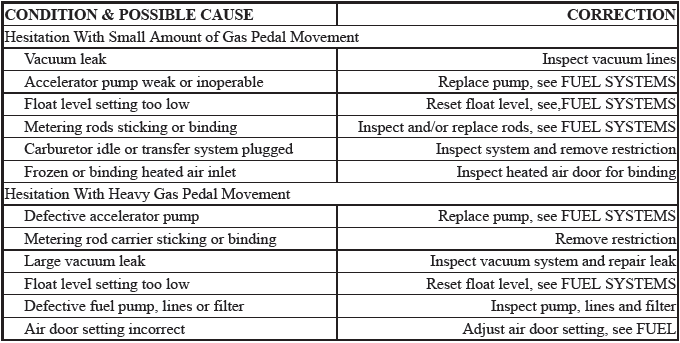 Trouble Shooting - Basic Procedures