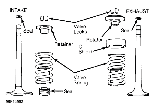 Engine Overhaul Procedures