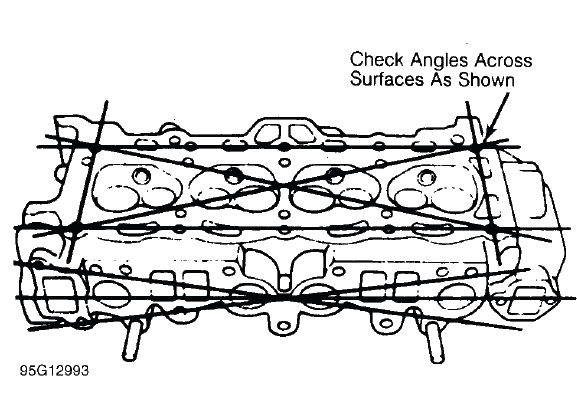 Engine Overhaul Procedures