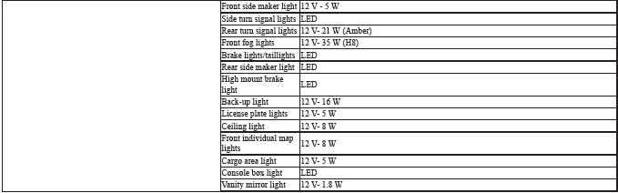 General Information