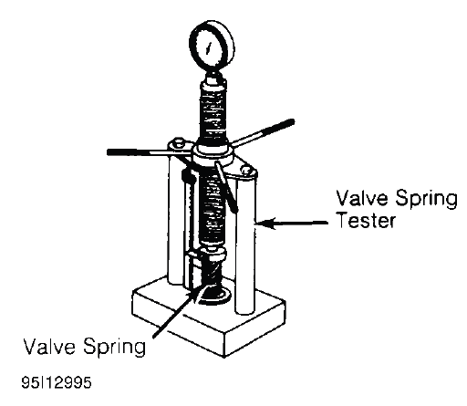 Engine Overhaul Procedures