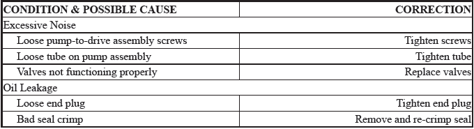 Trouble Shooting - Basic Procedures