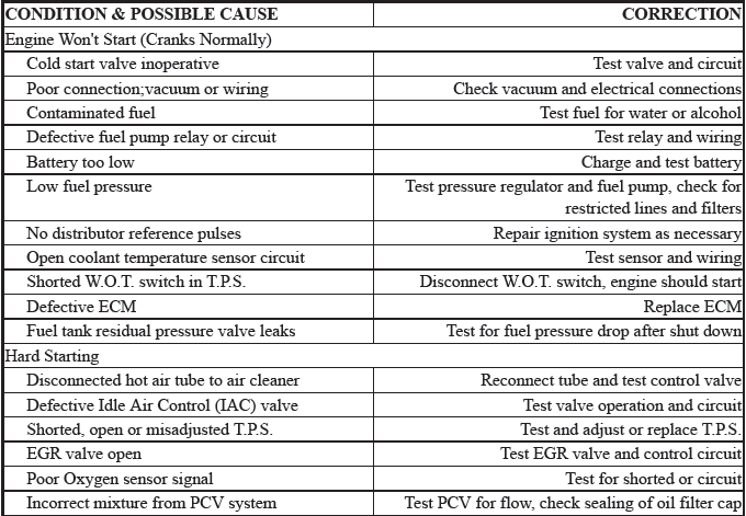 Trouble Shooting - Basic Procedures