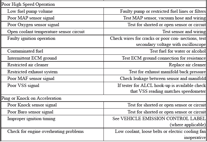 Trouble Shooting - Basic Procedures