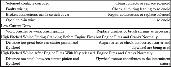 Trouble Shooting - Basic Procedures