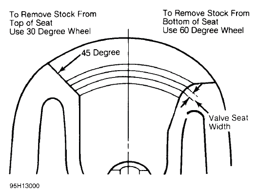 Engine Overhaul Procedures