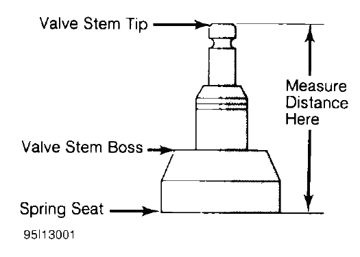 Engine Overhaul Procedures