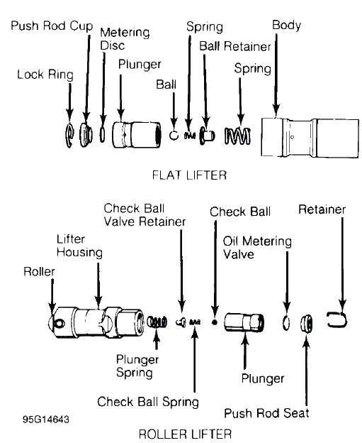 Engine Overhaul Procedures