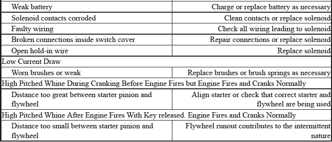 Trouble Shooting - Basic Procedures