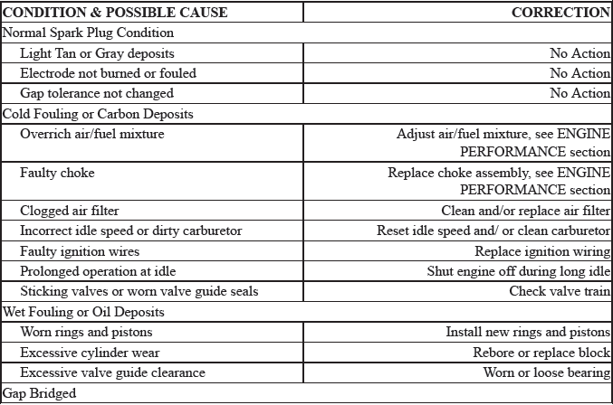 Trouble Shooting - Basic Procedures