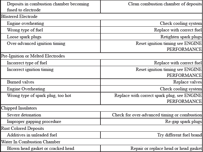 Trouble Shooting - Basic Procedures