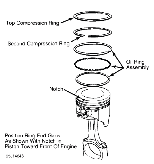 Engine Overhaul Procedures