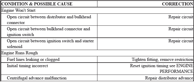 Trouble Shooting - Basic Procedures