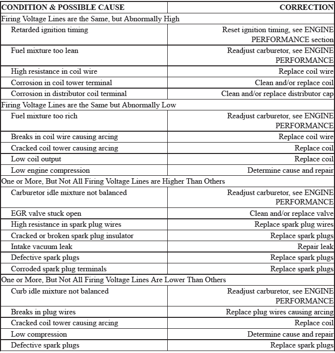 Trouble Shooting - Basic Procedures