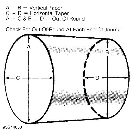 Engine Overhaul Procedures