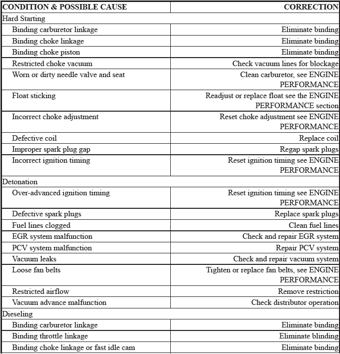 Trouble Shooting - Basic Procedures