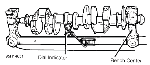 Engine Overhaul Procedures