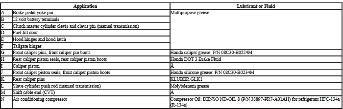 LUBRICANTS AND FLUIDS (KA/KC MODELS)