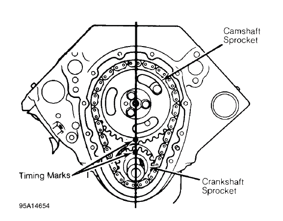 Engine Overhaul Procedures