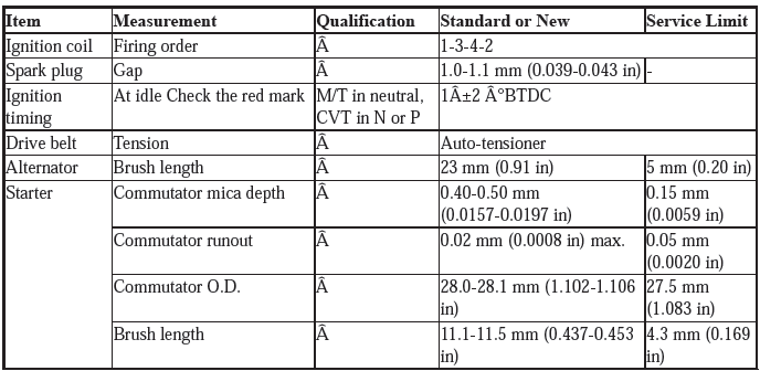 Service Specifications