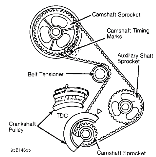 Engine Overhaul Procedures