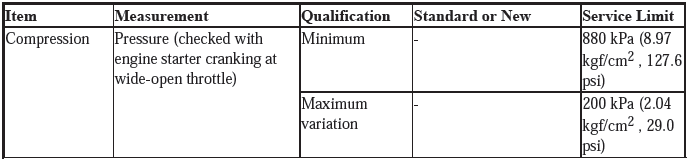 Service Specifications