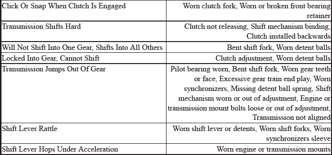 Trouble Shooting - Basic Procedures