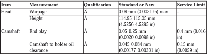 Service Specifications