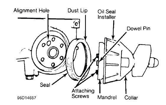 Engine Overhaul Procedures