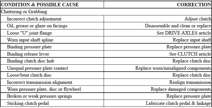 Trouble Shooting - Basic Procedures