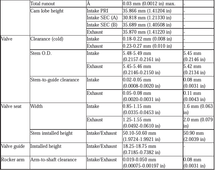 Service Specifications