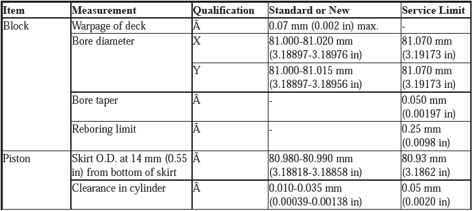 Service Specifications