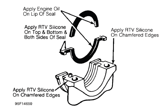 Engine Overhaul Procedures