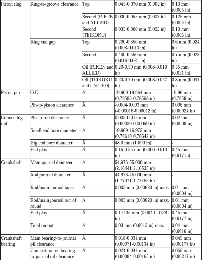 Service Specifications