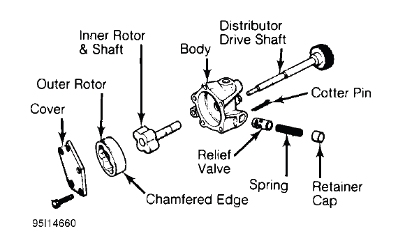 Engine Overhaul Procedures