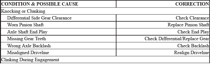 Trouble Shooting - Basic Procedures