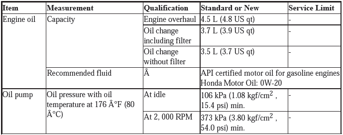 Service Specifications