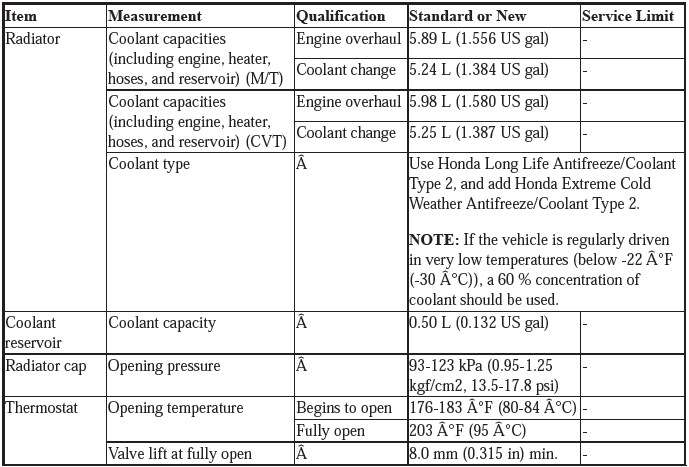 Service Specifications