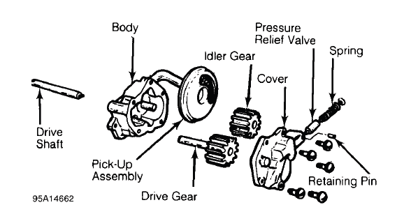 Engine Overhaul Procedures