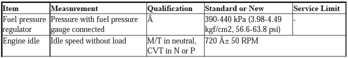 Service Specifications