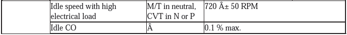 Service Specifications