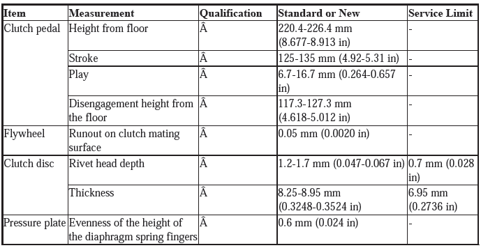 Service Specifications