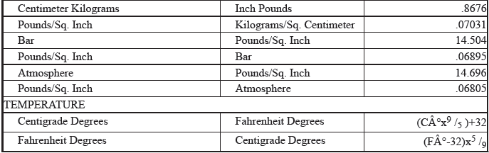 CONVERSION FORMULA