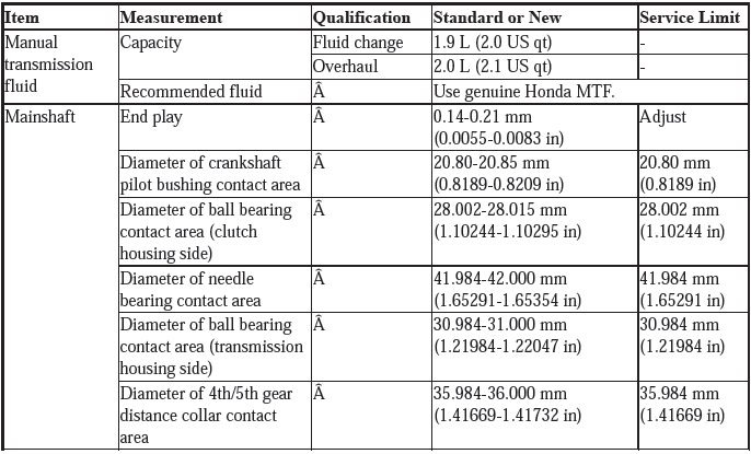 Service Specifications